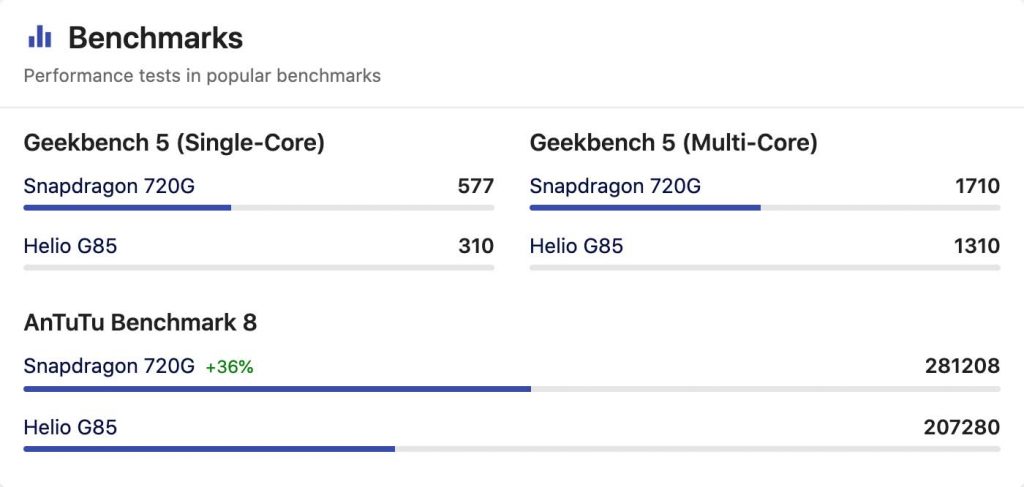 Mediatek Helio G85 Vs Snapdragon 720G Antutu Score and Qualcomm Snapdragon 720G vs Mediatek Helio G85 Geekbench Score