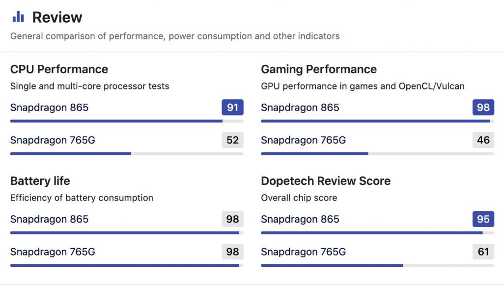 Snapdragon 765G vs 865 Specs
