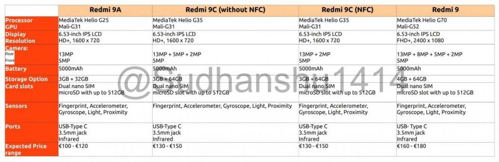Xiaomi Redmi 9A Specification leaked