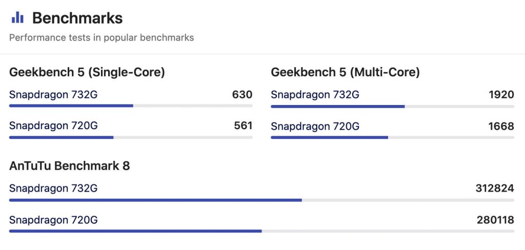 Qualcomm Snapdragon 720G vs snapdragon 732G Antutu Score