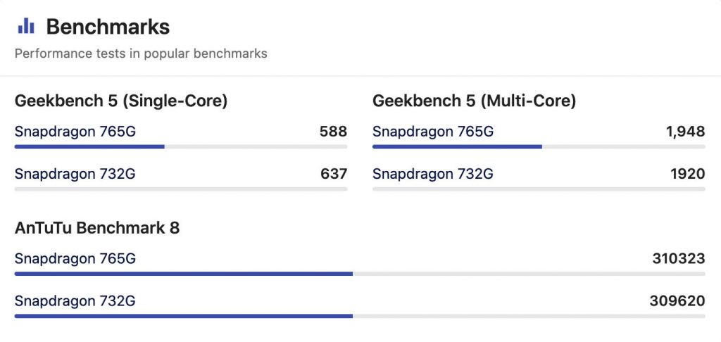 Qualcomm Snapdragon 765G vs Snapdragon 732G Antutu Score | SD 732G vs SD 765G