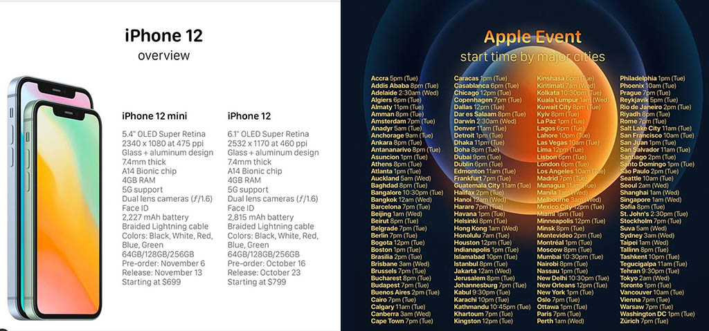 Apple iPhone 12 Mini Specification