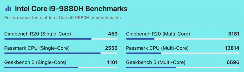 Intel Core i9-9880H Benchmark | Intel Core i9-9880H GeekBench Score 