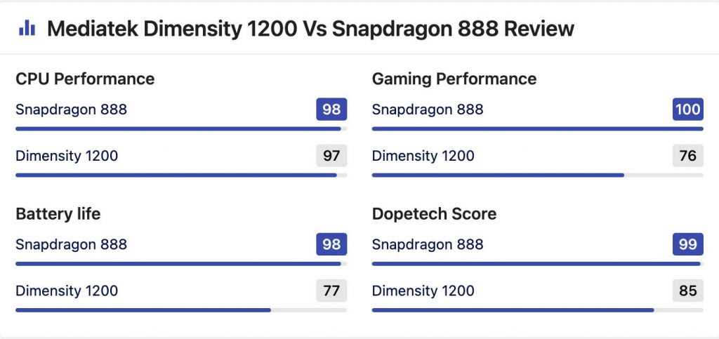 1200 vs 888 mediatek dimensity snapdragon MediaTek vs
