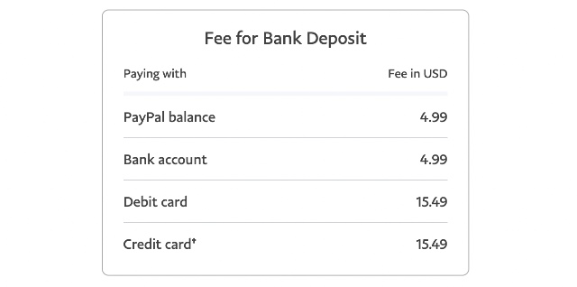 Paypal Transaction fees
