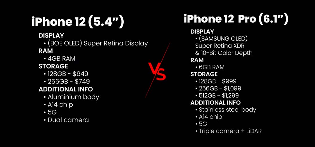 Apple iPhone 12 vs iPhone 12 Pro specification Comparsion