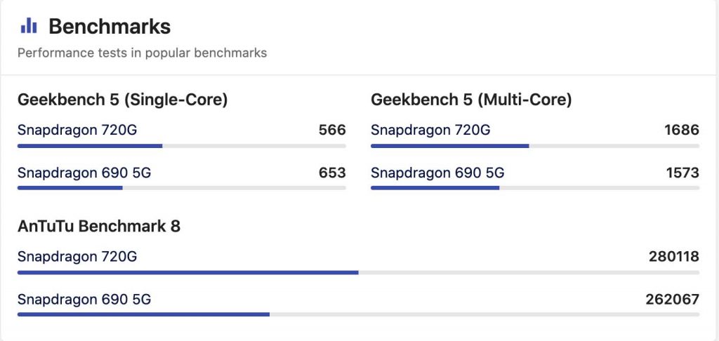 Qualcomm Snapdragon 690 vs Snapdragon 720G Antutu Score