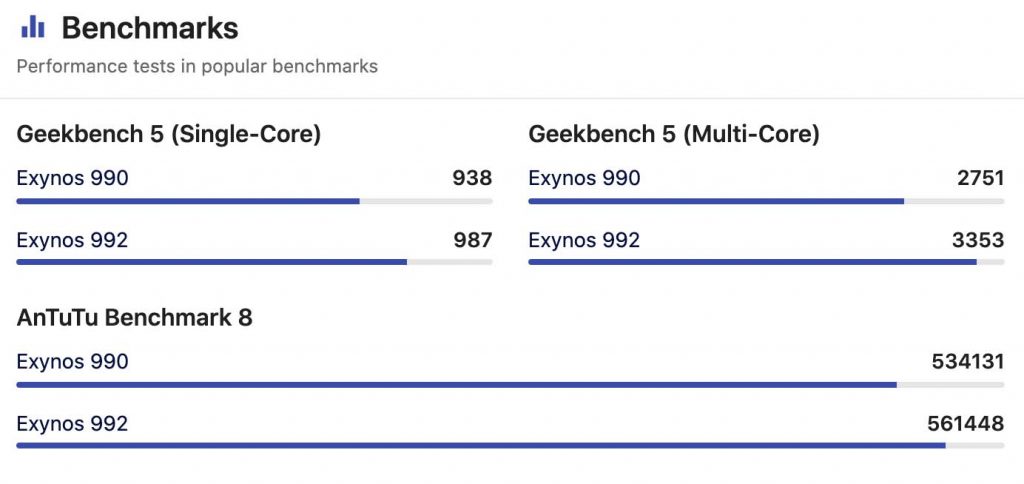 Samsung Exynos 990 VS Exynos 992 Antutu Score