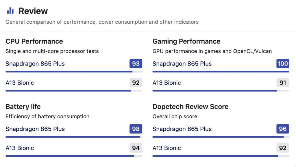 Apple A13 Bionic vs 865 Plus Specification