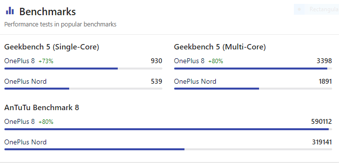 OnePlus 8 vs OnePlus Nord Antutu Score