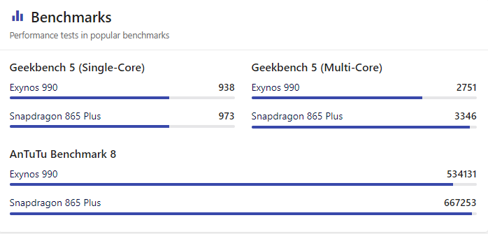 Exynos 990 Vs Snapdragon 865 Plus Antutu Score