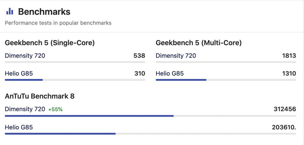 Mediatek Helio G85 vs Dimensity 720 Antutu Score
