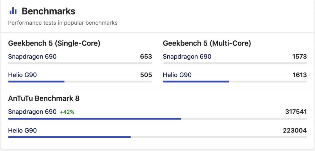 Qualcomm Snapdragon 690 5G vs Helio G90 Antutu Score