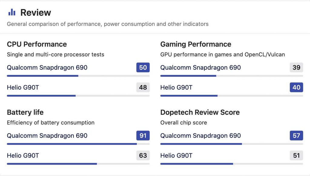 Qualcomm Snapdragon 690 vs Helio G90T Specification