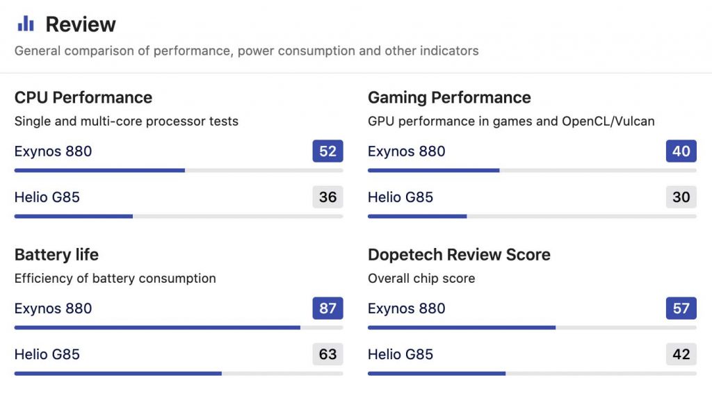Exynos 880 vs G85 Specification | Exynos 880 vs Helio G85 Geekbench Score