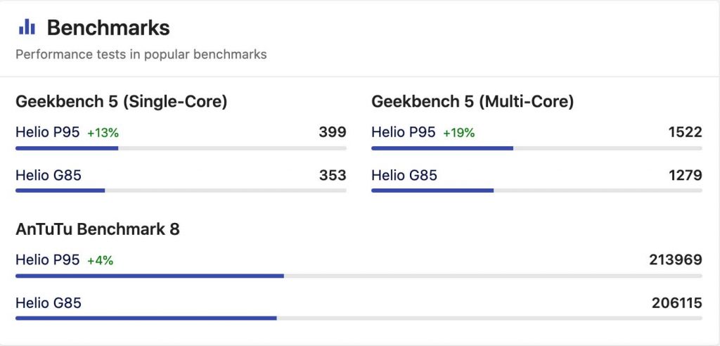 MediaTek Helio G85 Vs Helio P95 Antutu Score | MediaTek Helio G85 Vs Helio P95 Geekbench Score