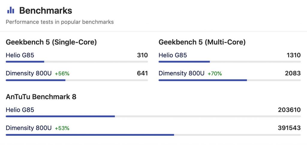 Mediatek Helio G85 vs Dimensity 800U Antutu Score