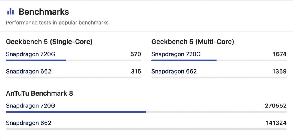 Qualcomm Snapdragon 720G vs Snapdragon 662 Antutu Score | Qualcomm Snapdragon 662 vs Snapdragon 720G Geekbench Score