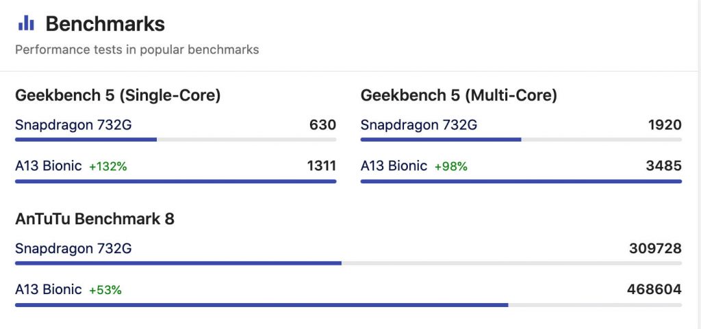 Apple A13 Bionic vs Snapdragon 732G | Qualcomm Snapdragon 732G vs A13 Bionic Antutu Score