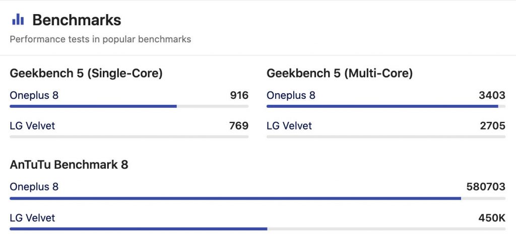 Oneplus 8 vs LG Velvet Antutu Score | LG Velvet TMobile vs Oneplus 8