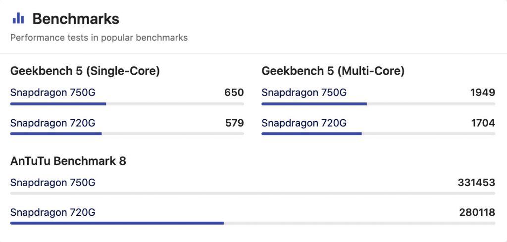 Qualcomm Snapdragon 720G vs Snapdragon 750G Antutu Score | SD 750G vs SD 720G