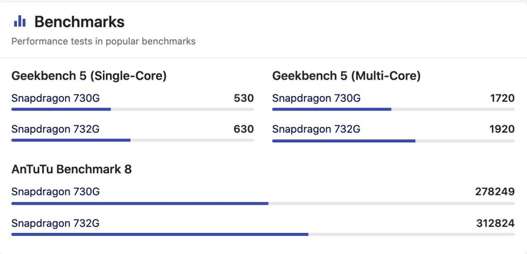 Qualcomm Snapdragon 730G vs Snapdragon 732G Antutu Score