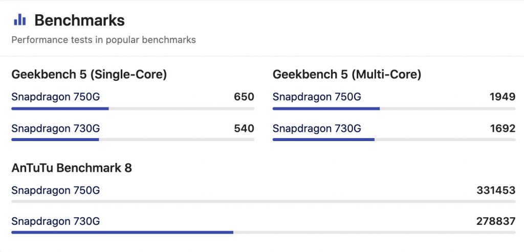 Qualcomm Snapdragon 730G vs Snapdragon 750G Antutu Score