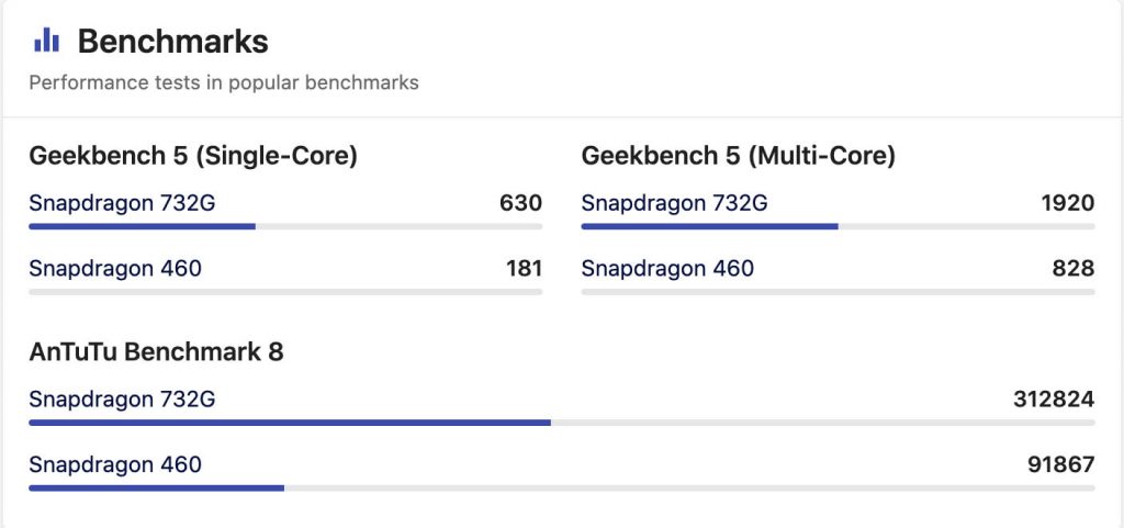 Qualcomm Snapdragon 732G vs Snapdragon 460 Antutu Score | Qualcomm Snapdragon 732G vs 460