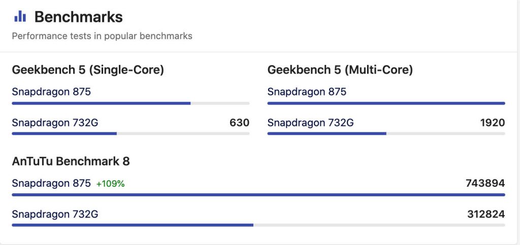 Qualcomm Snapdragon 732G vs Snapdragon 875 Antutu Score