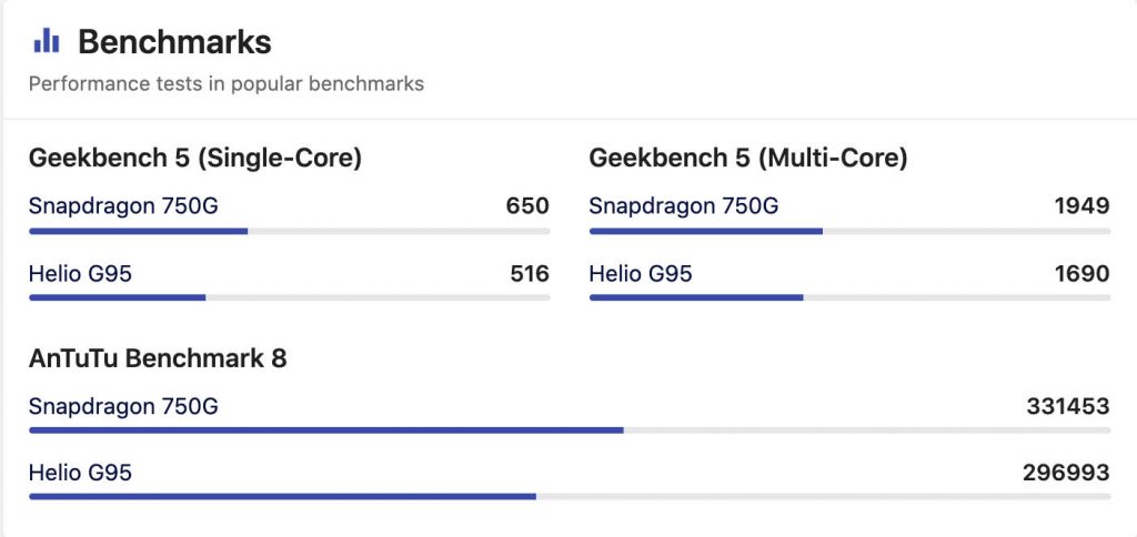 Qualcomm Snapdragon 750 vs Helio G95 Antutu Score | Mediatek Helio G95 vs 750G Geekbench Score