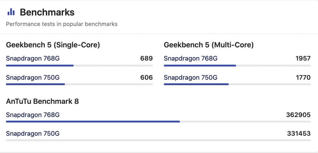 Qualcomm Snapdragon 750G vs 768G Antutu Score | Qualcomm Snapdragon 768G vs snapdragon 750G Geekbench Score