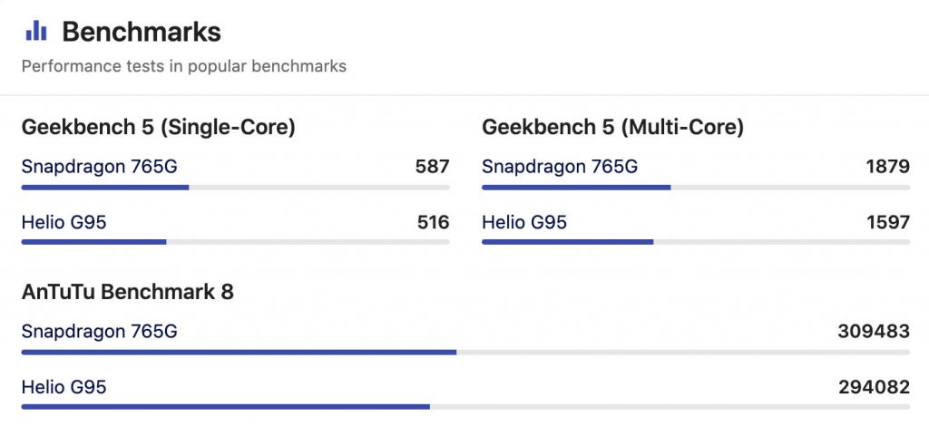 Qualcomm Snapdragon 765G vs Helio G95 Antutu Score | Qualcomm Snapdragon 765G vs G95 Geekbench Score