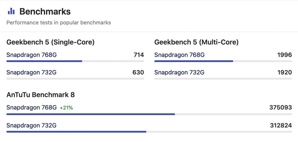 Qualcomm Snapdragon 768G vs Snapdragon 732G | Snapdragon 768G Antutu Score