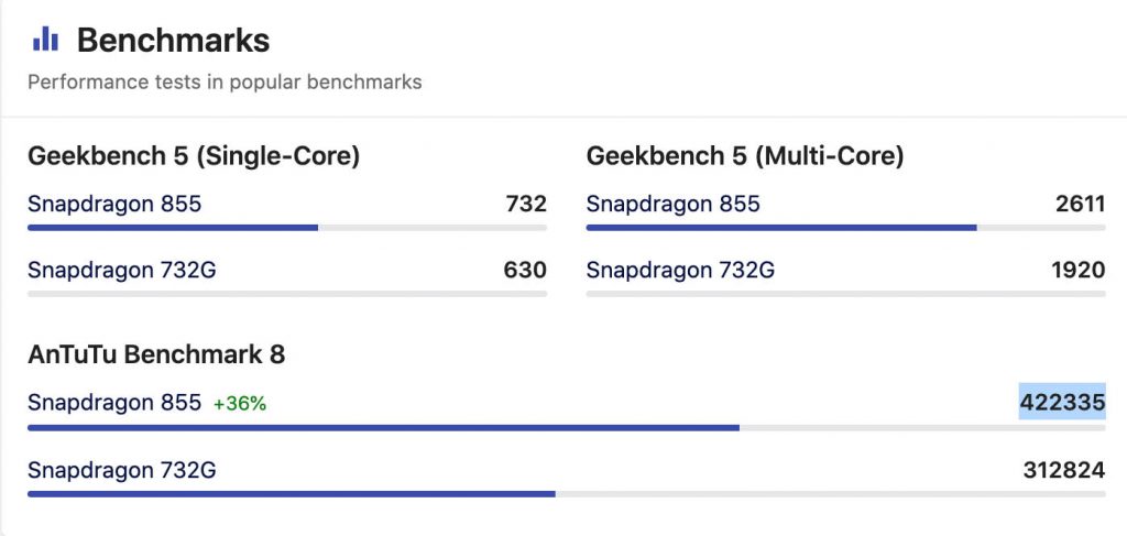Qualcomm Snapdragon 855 Vs Snapdragon 732G Antutu Score