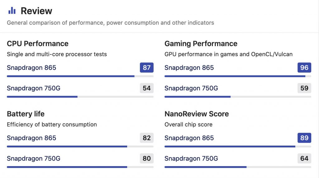 Snapdragon 750G vs 865 | Snapdragon 865 vs 750G