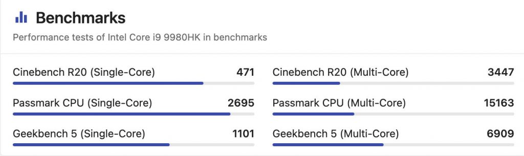 Intel Core i9-9980HK Specification and Benchmark | Intel Core i9-9980HK Benchmark