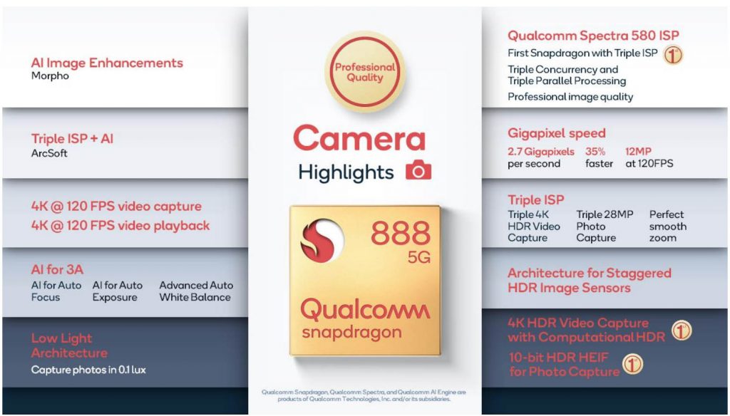 Qualcomm Snapdragon 888 Camera and AI Engine