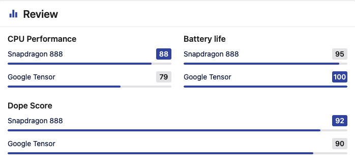 Qualcomm Snapdragon 888 Vs Google Tensor