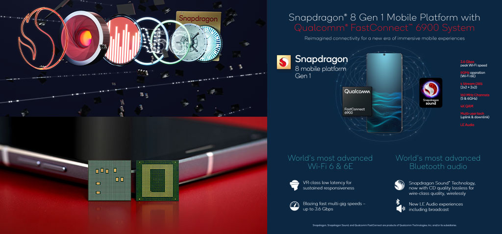 Qualcomm Snapdragon 8Gen 1 Specification and Benchark