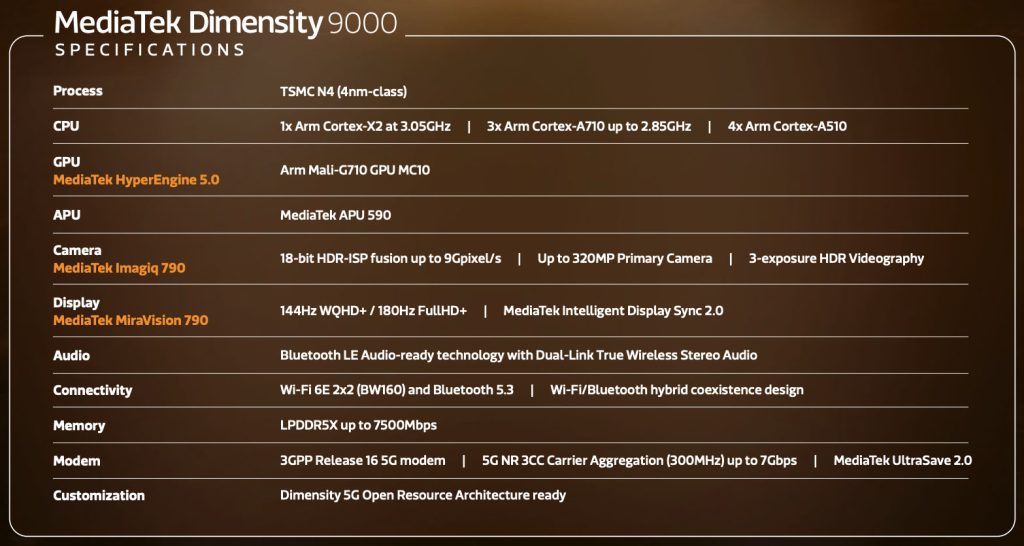 Mediatek Dimensity 9000 Specification